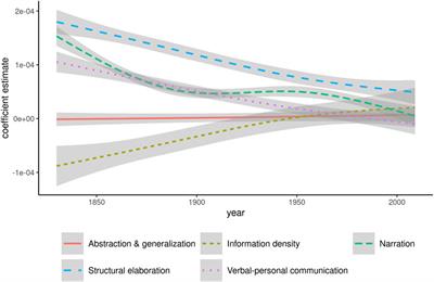 Dissemination Dynamics of Receding Words: A Diachronic Case Study of Whom